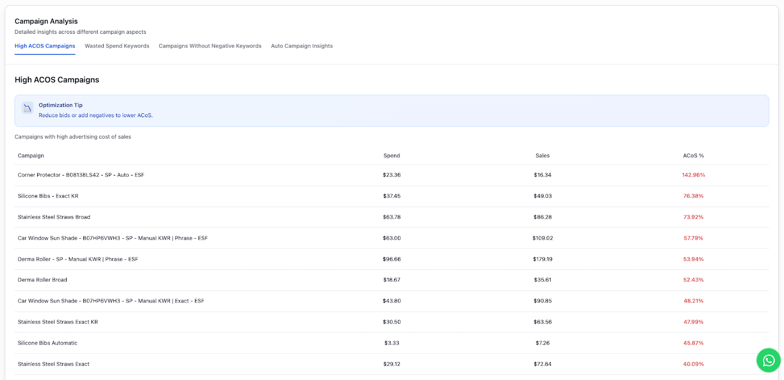 Amazon PPC high ACoS campaigns report