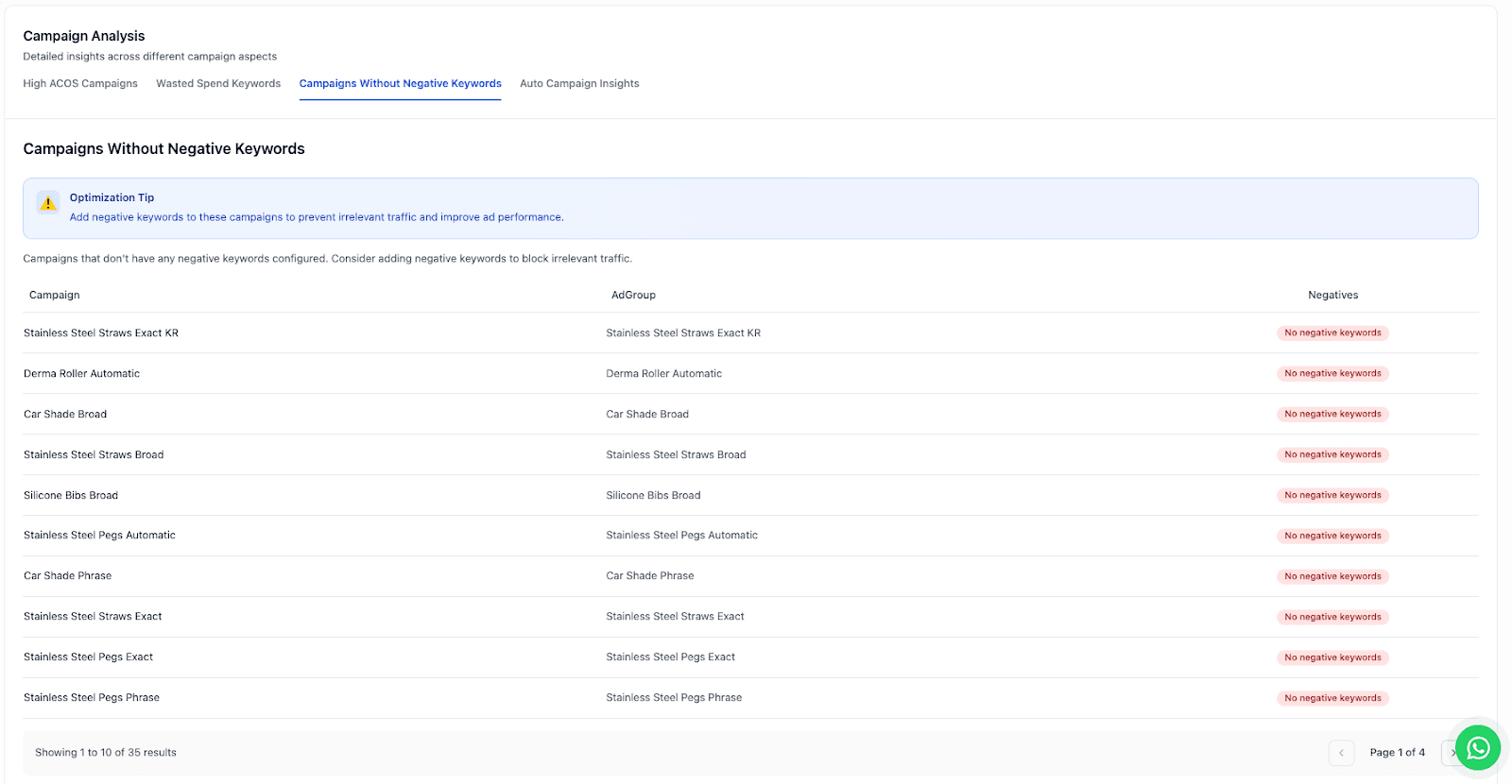Amazon PPC campaigns missing negatives report