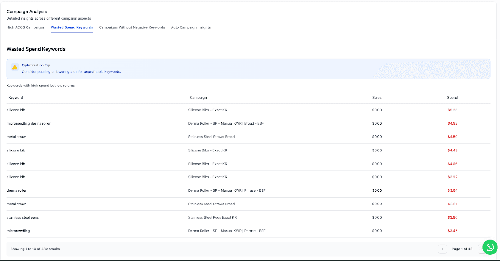 Amazon PPC wasted spend keywords report