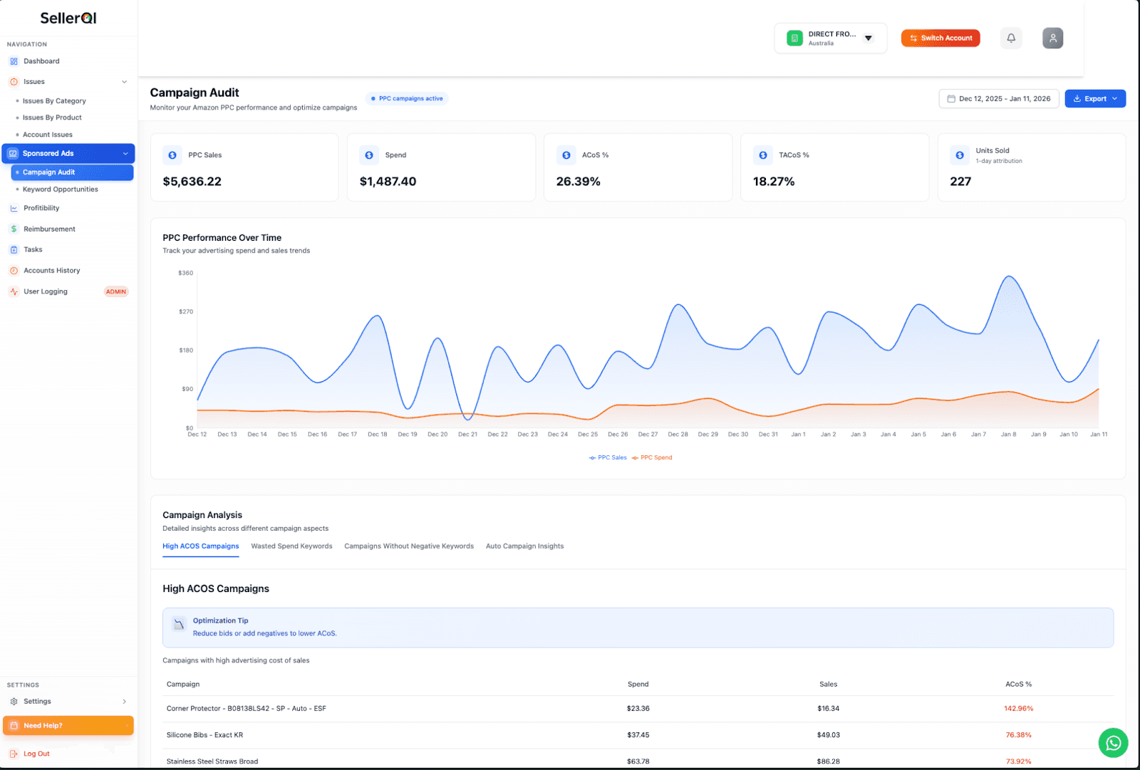 Amazon PPC campaign audit dashboard