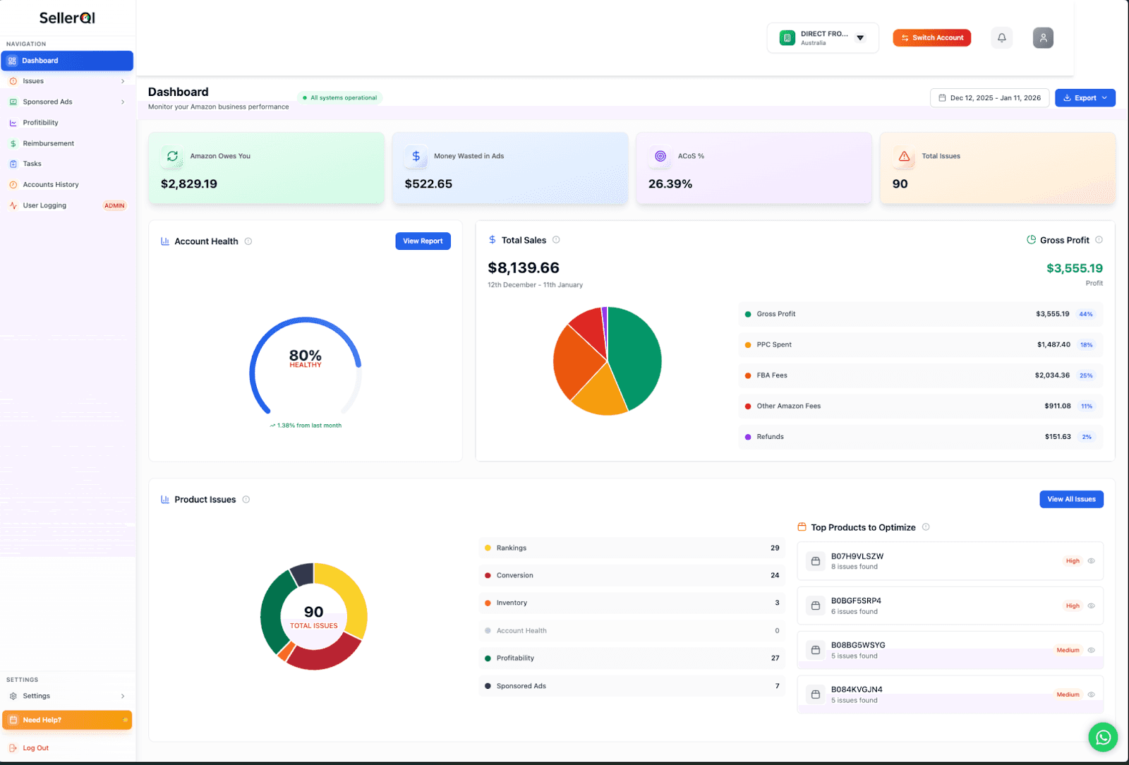 SellerQI’s All-in-one Dashboard